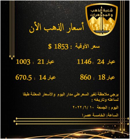 ارتفاع جديد في أسعار الدهب بنهاية التعاملات