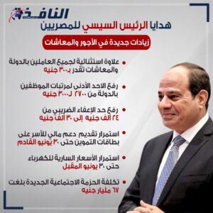 فرح الجميع..قرارات الرئيس السيسي للمصريين اليوم .. أبرزها رفع الأجور ودعم تمويني وتثبيت فواتير الكهرباء