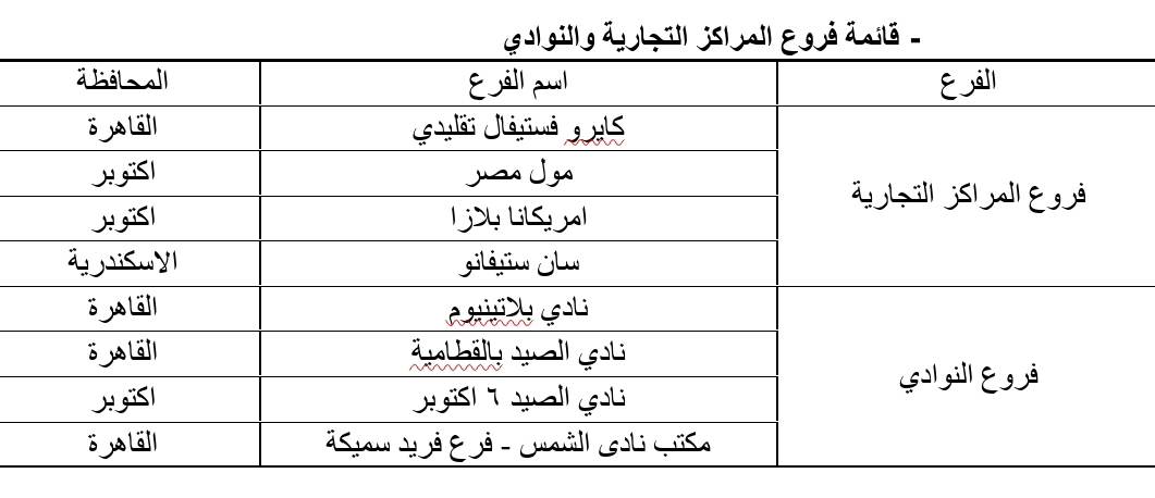 146 فرعاً من فروع البنك الأهلي المصري تفتح أبوابها يومي الجمعة والأحد القادمين