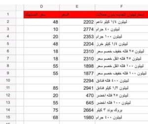 زيادات جديدة فى اسعار شاي ليبتون