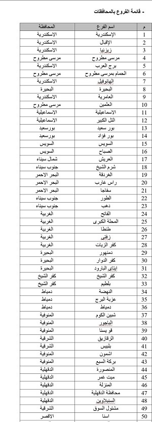 146 فرعاً من فروع البنك الأهلي المصري تفتح أبوابها يومي الجمعة والأحد القادمين