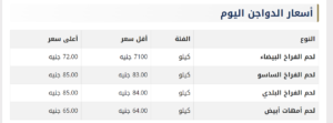 ارتفاع أسعار الدواجن البيضاء بالأسواق