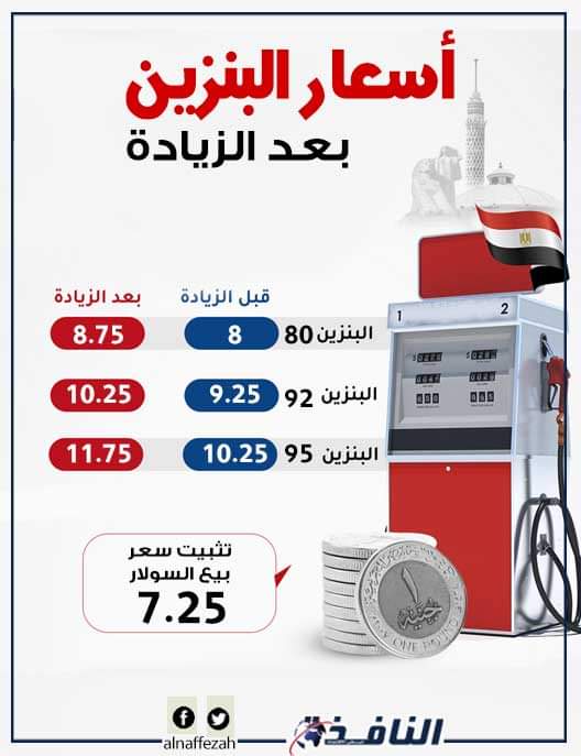 تخوف بعد رفع البنزين ، آخر تطورات اسعار الذهب والحديد والأسمنت والطوب