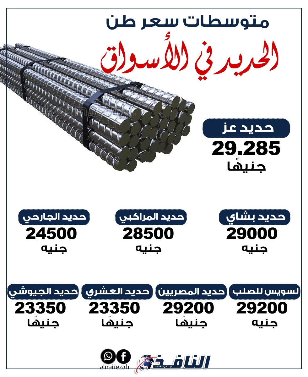 انفوجراف| متوسطات سعر طن الحديد في الأسواق