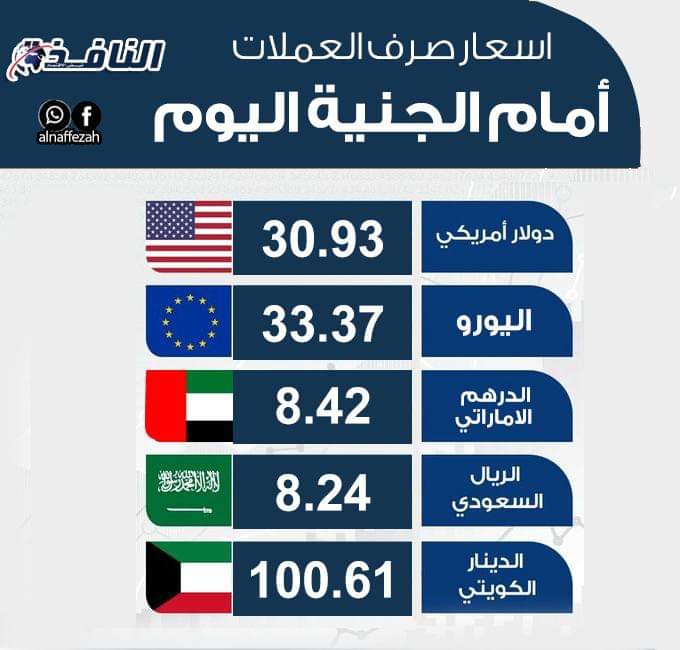 اسعار العملات..ننشر سعر الدولار مقابل الجنيه المصري