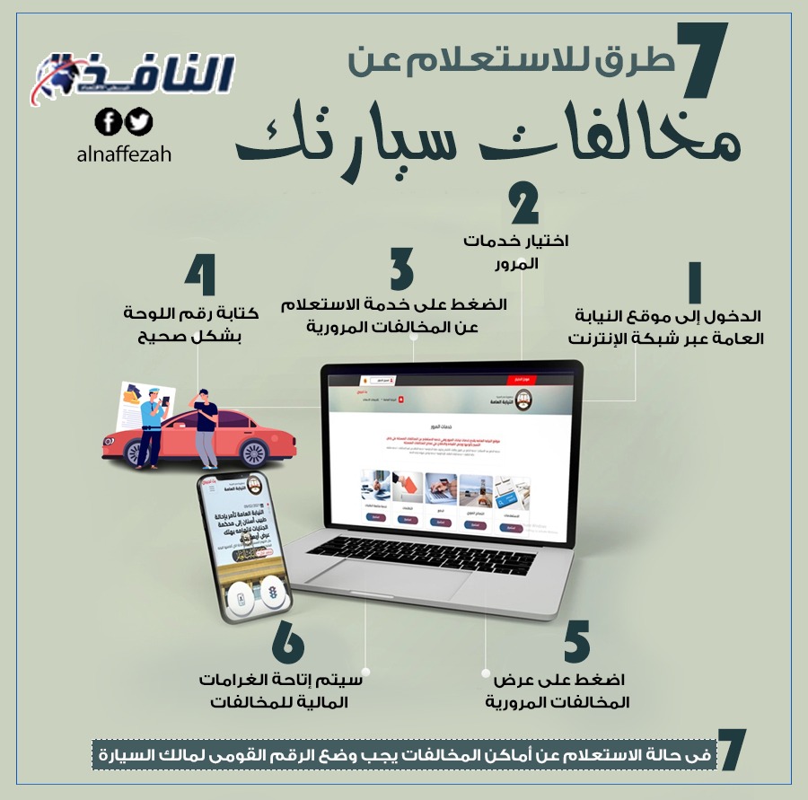 انفوجراف| أسهل 7 طرق للاستعلام عن مخالفات السيارت