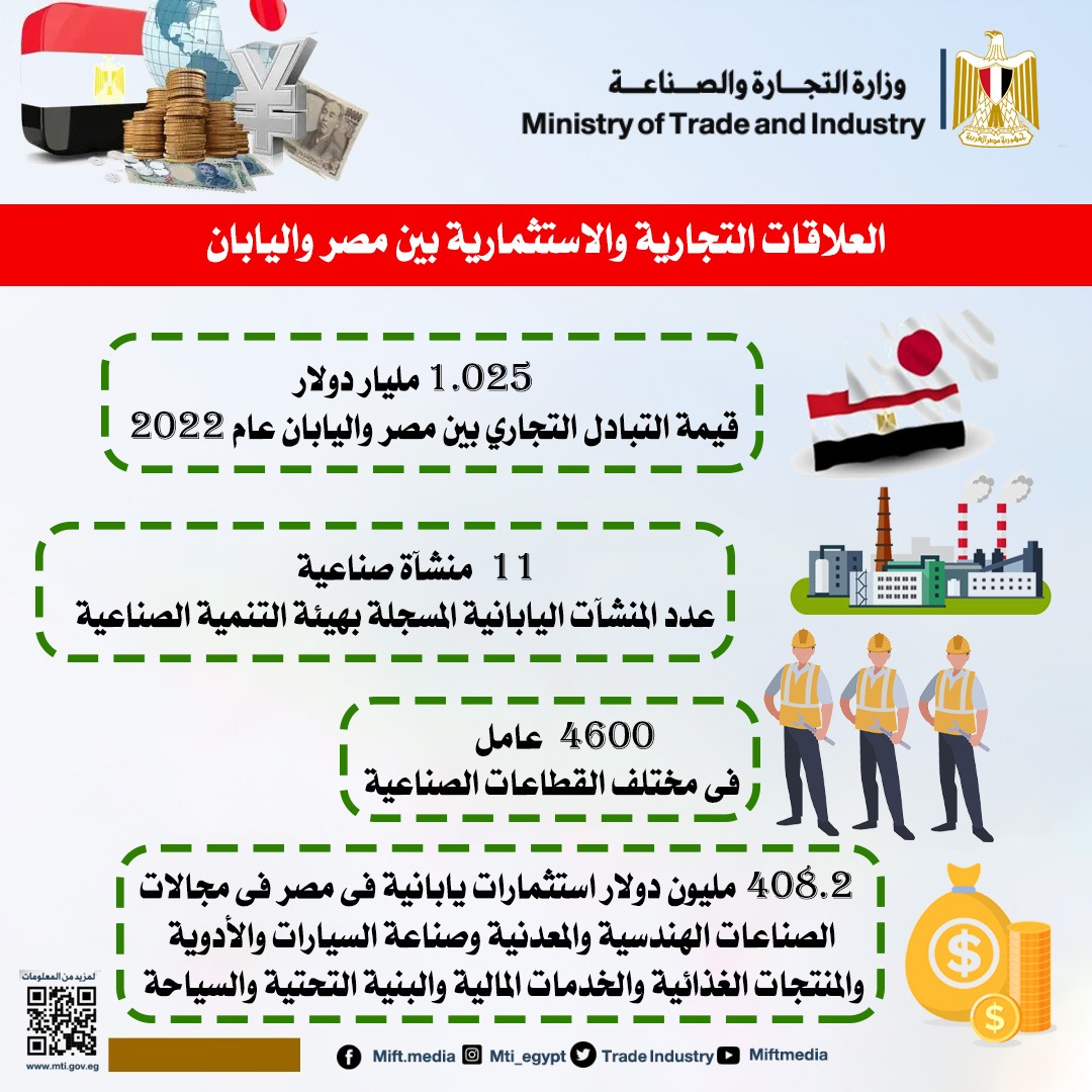 408.2 مليون دولار استثمارات يابانية في مصر