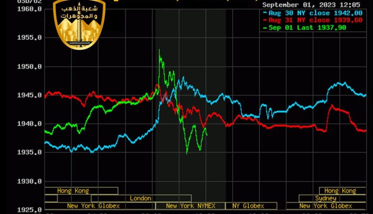 تقرير البطالة الأمريكية، بوابةالنافذة