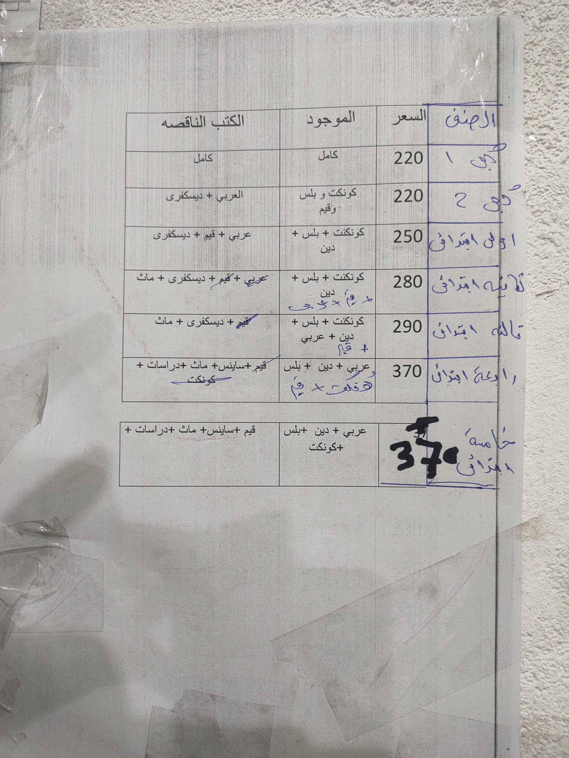 خاص| ننشر أسعار الكتب الدراسية استجابة لأولياء الأمور