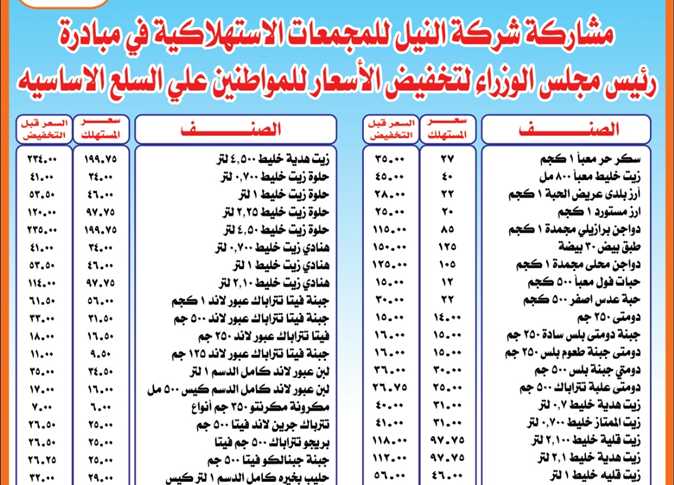 تخفيضات كبيرة.. الأسعار الرسمية ل10 سلع بعد مبادرة الحكومة