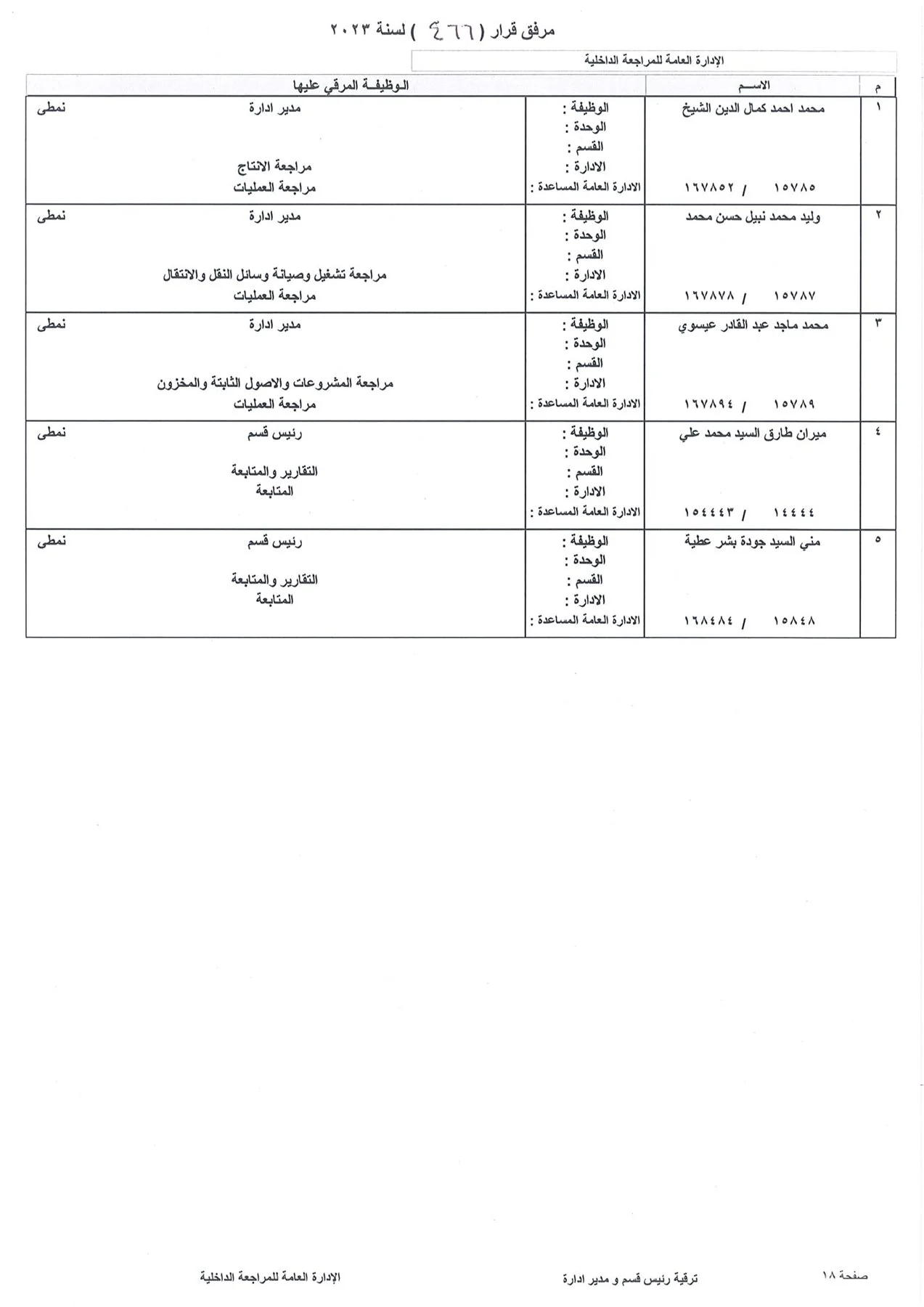 بالاسماء.. ننشر كشوف ترقيات العاملين بشركة بتروجاس