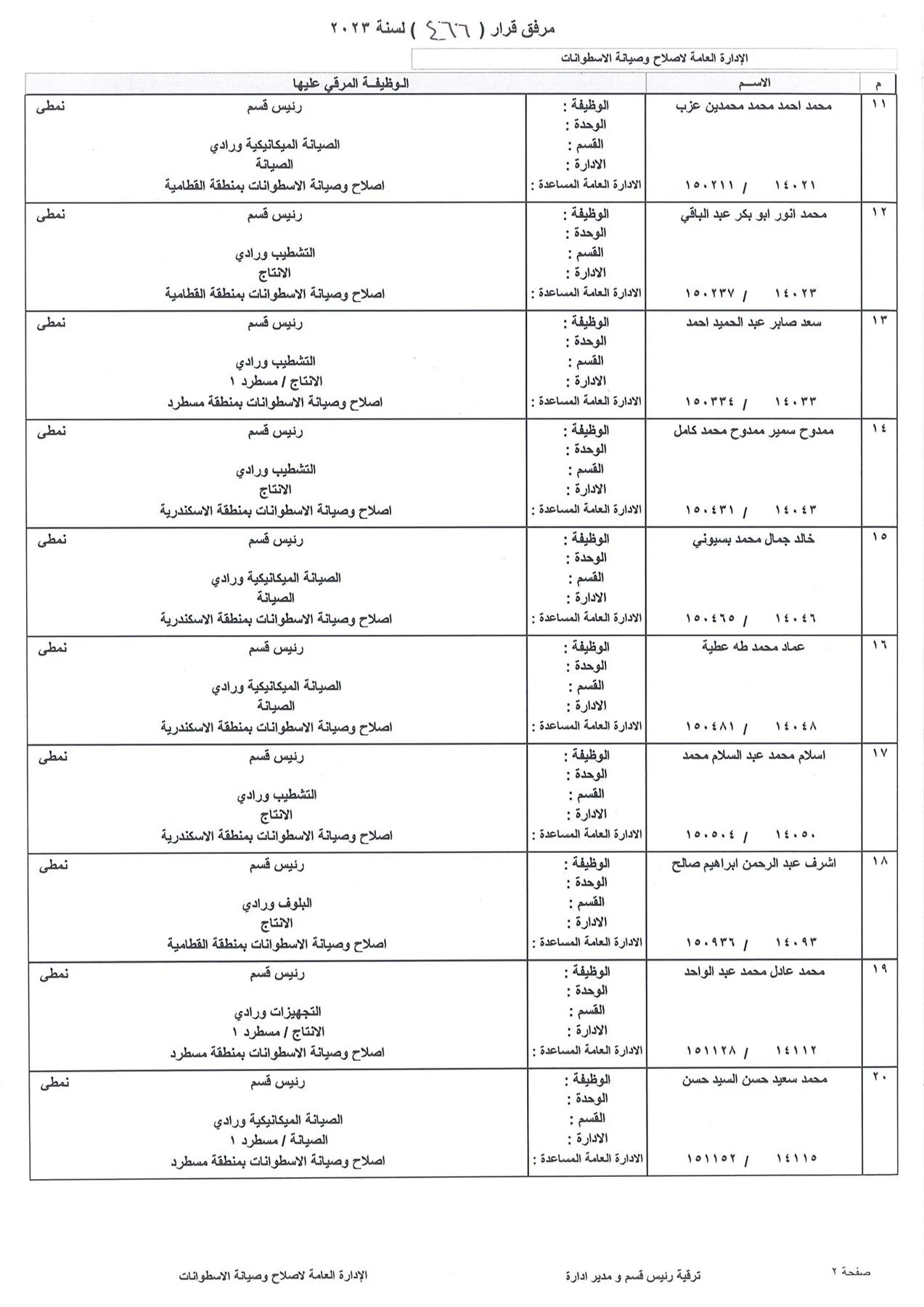 بالاسماء.. ننشر كشوف ترقيات العاملين بشركة بتروجاس