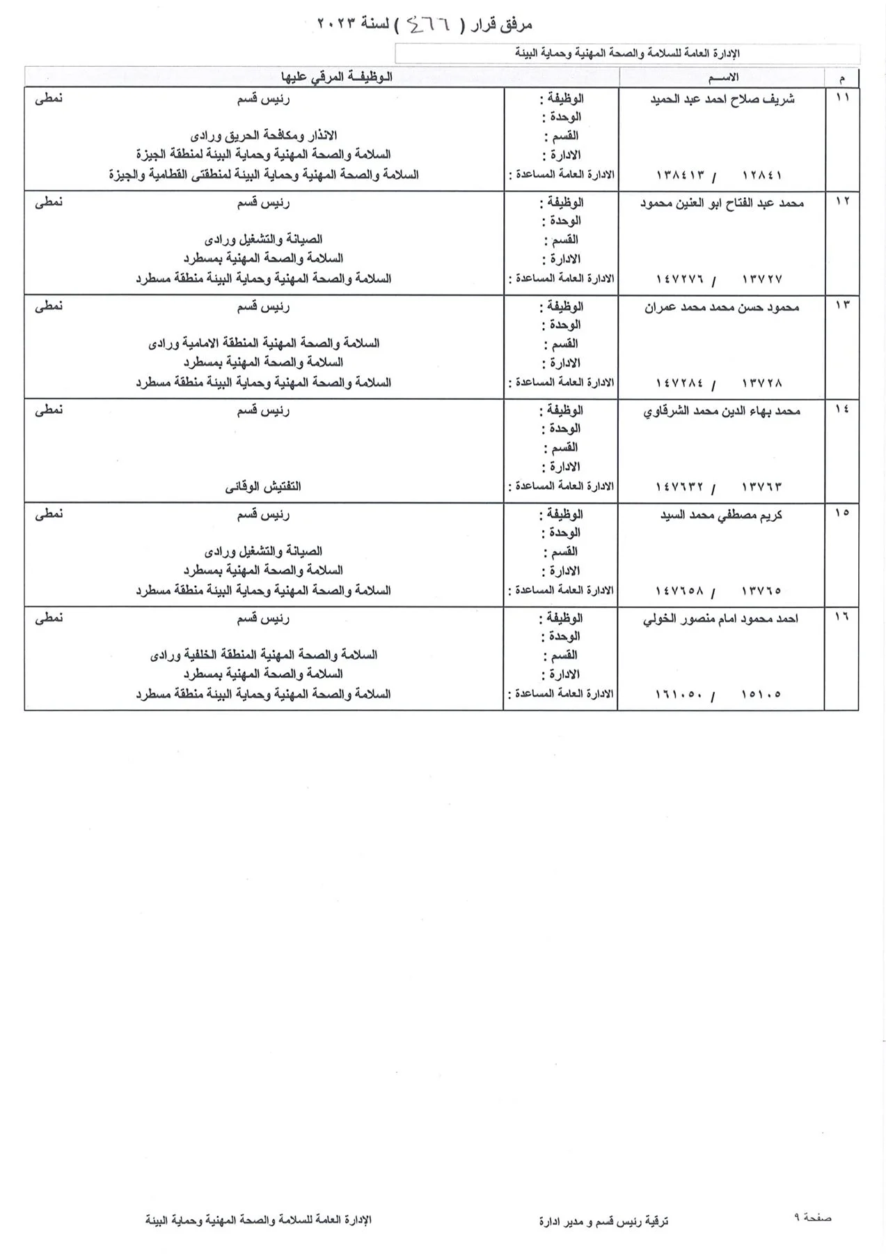 بالاسماء.. ننشر كشوف ترقيات العاملين بشركة بتروجاس