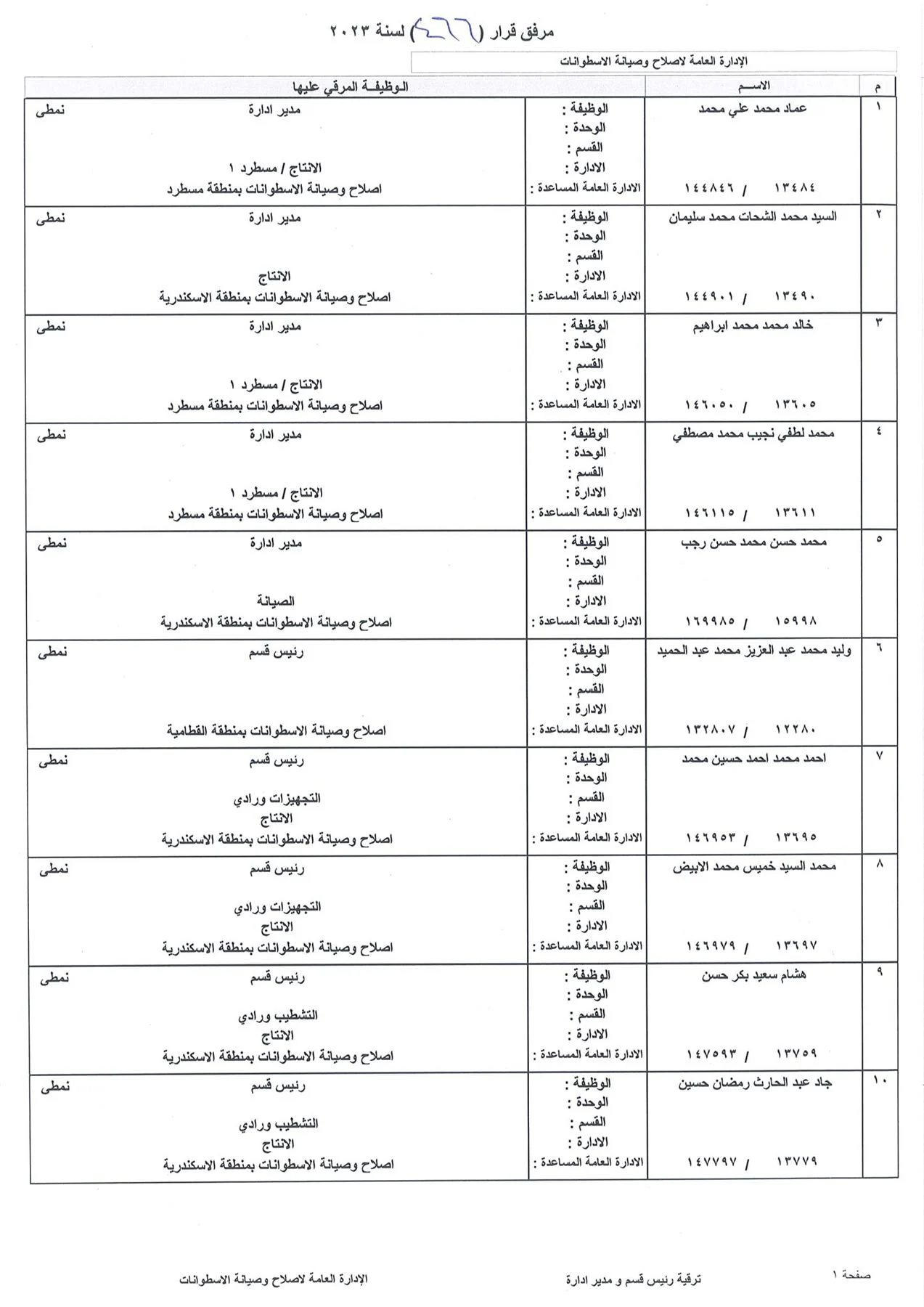 بالاسماء.. ننشر كشوف ترقيات العاملين بشركة بتروجاس