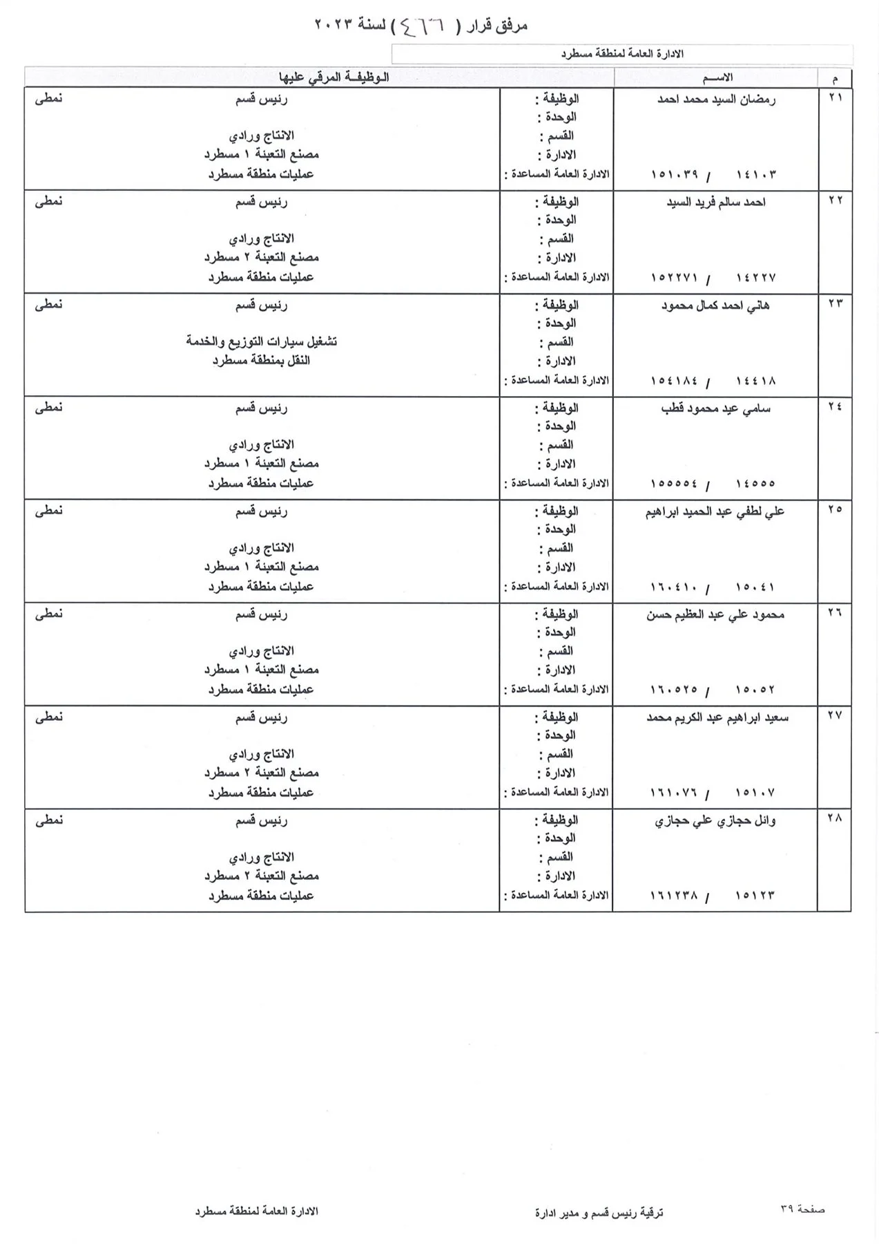 بالاسماء.. ننشر كشوف ترقيات العاملين بشركة بتروجاس