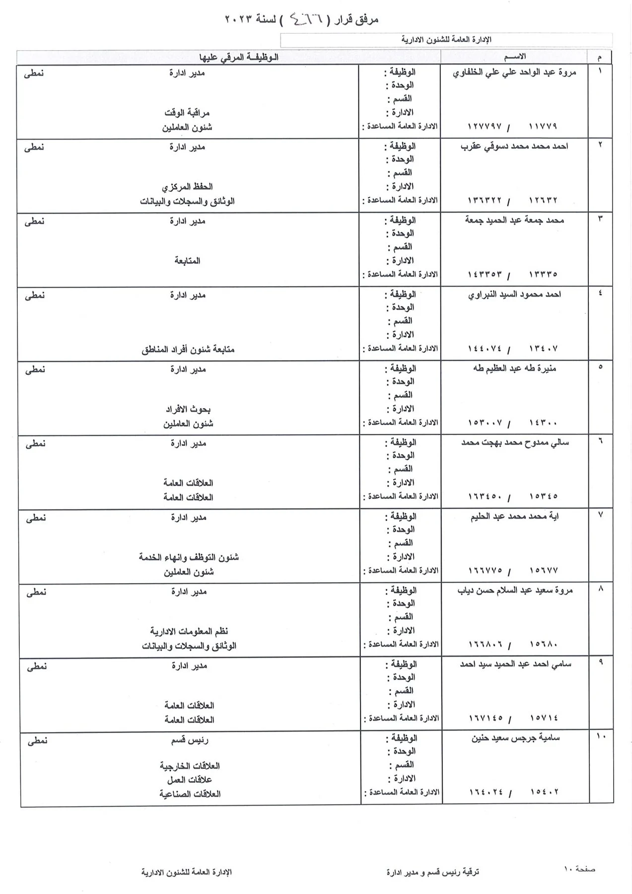 بالاسماء.. ننشر كشوف ترقيات العاملين بشركة بتروجاس