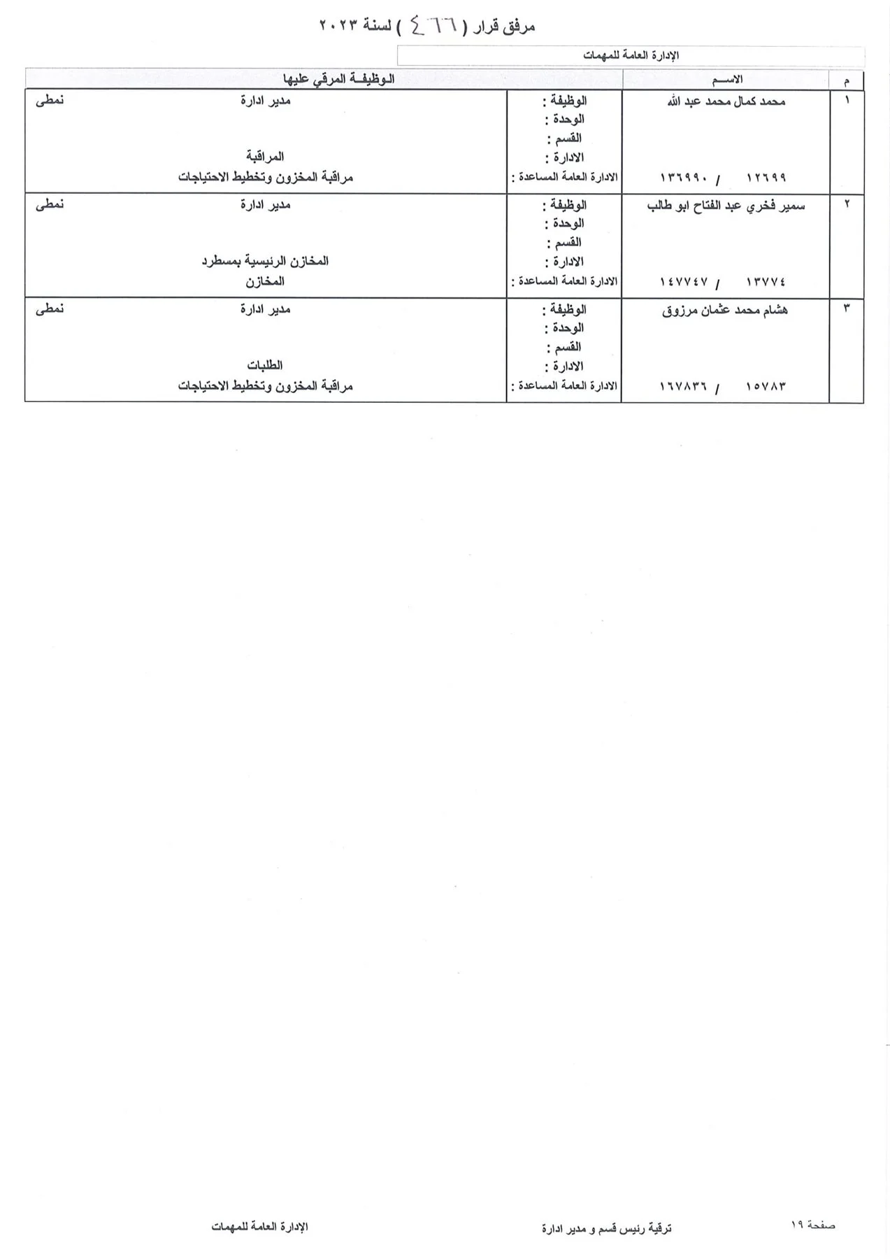 بالاسماء.. ننشر كشوف ترقيات العاملين بشركة بتروجاس