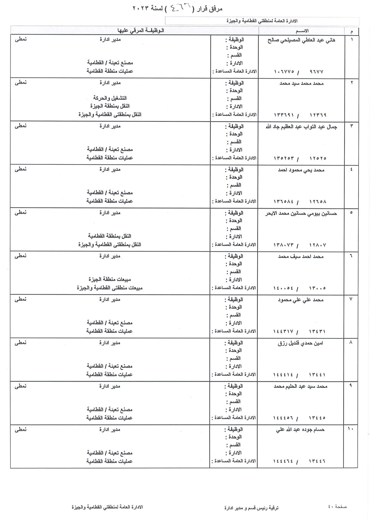 بالاسماء.. ننشر كشوف ترقيات العاملين بشركة بتروجاس