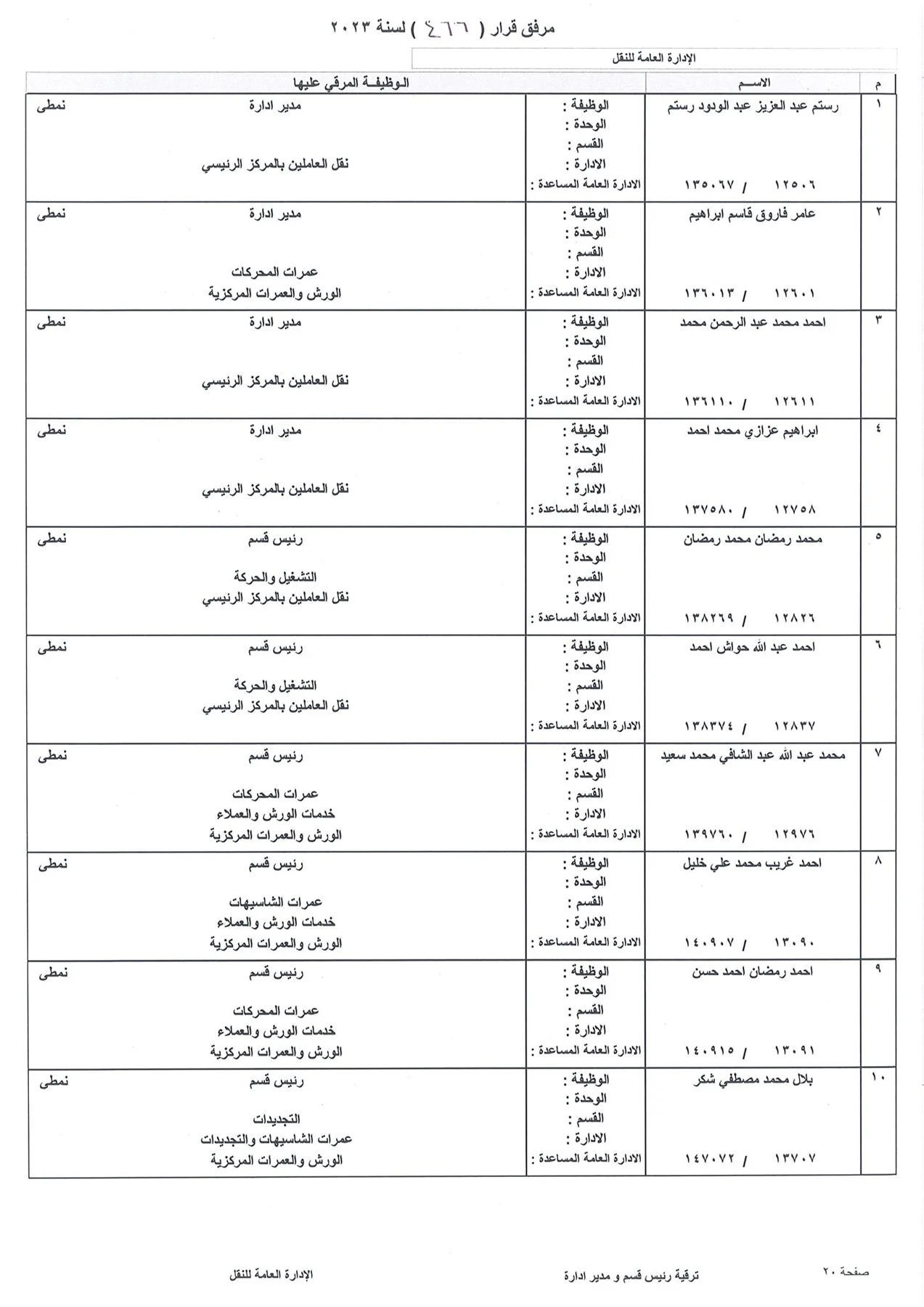 بالاسماء.. ننشر كشوف ترقيات العاملين بشركة بتروجاس