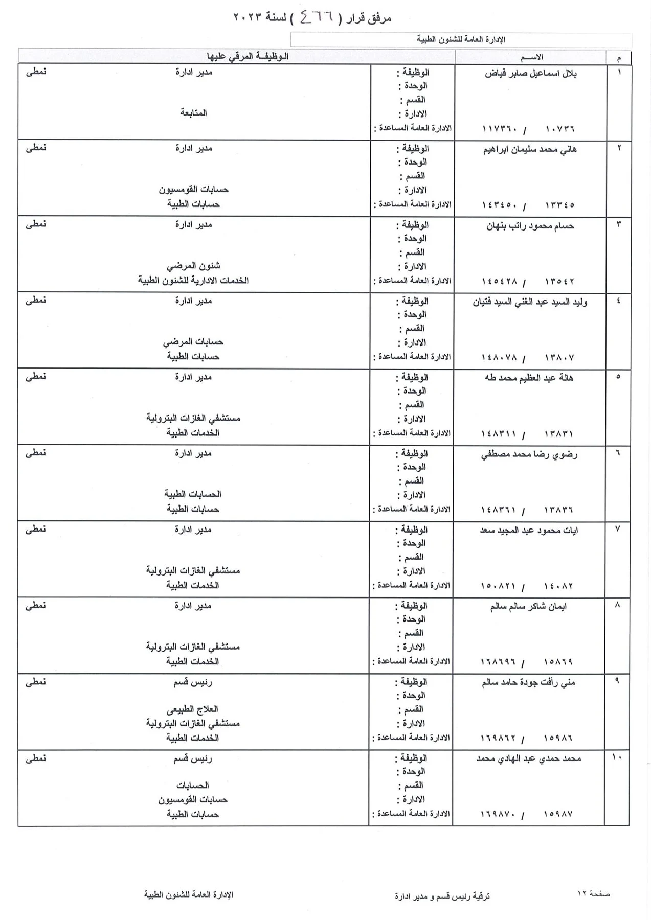 بالاسماء.. ننشر كشوف ترقيات العاملين بشركة بتروجاس