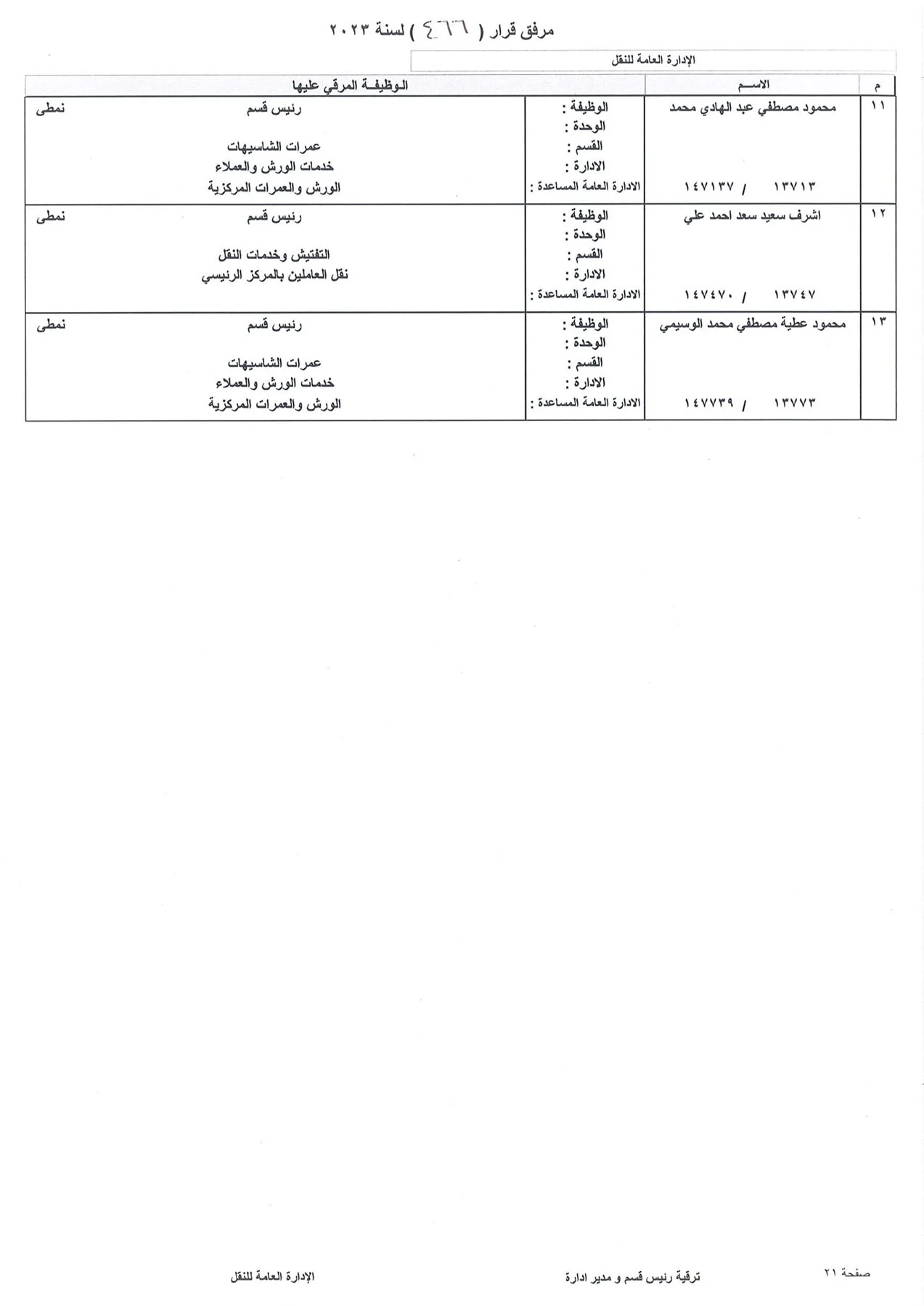 بالاسماء.. ننشر كشوف ترقيات العاملين بشركة بتروجاس