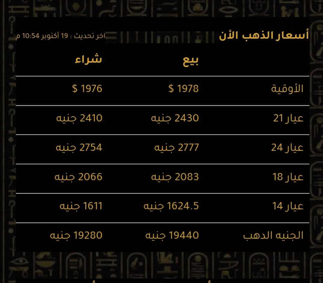 اسعار الذهب تسجل مستويات قياسية وصدمة فى سعر جرام 21