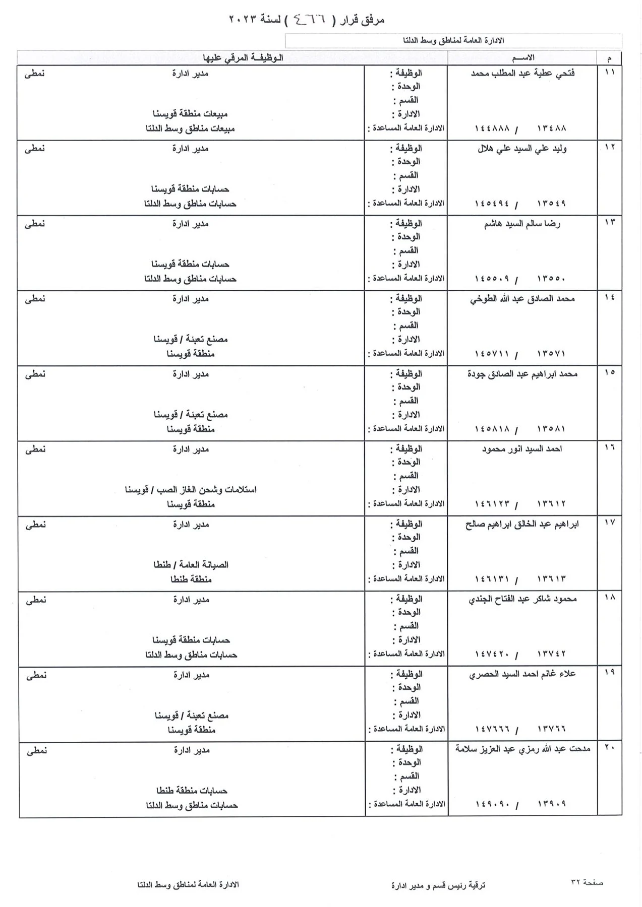 بالاسماء.. ننشر كشوف ترقيات العاملين بشركة بتروجاس