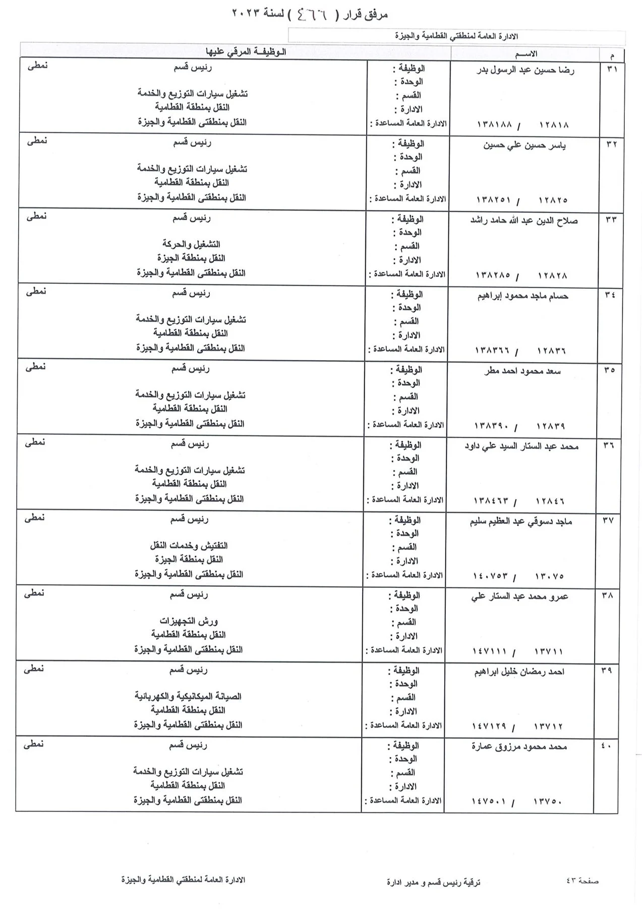 بالاسماء.. ننشر كشوف ترقيات العاملين بشركة بتروجاس