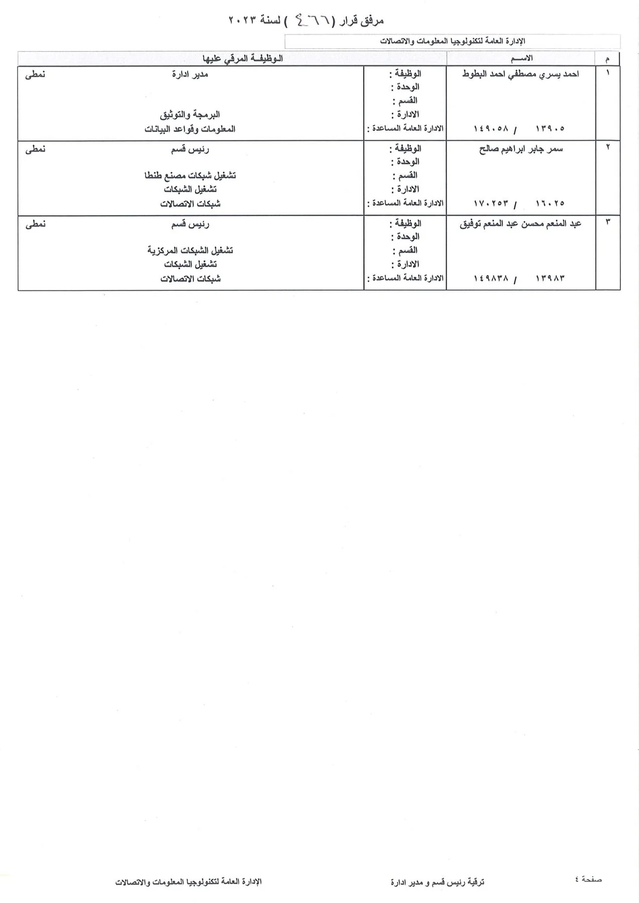 بالاسماء.. ننشر كشوف ترقيات العاملين بشركة بتروجاس