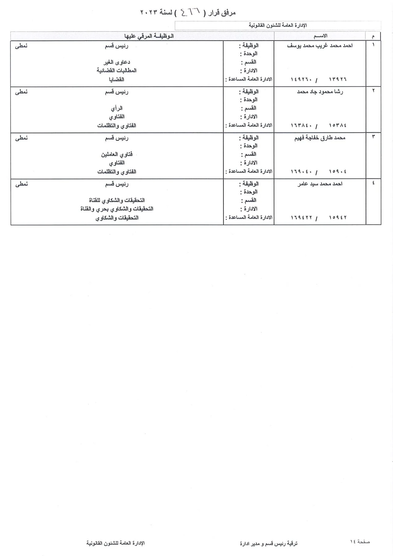 بالاسماء.. ننشر كشوف ترقيات العاملين بشركة بتروجاس