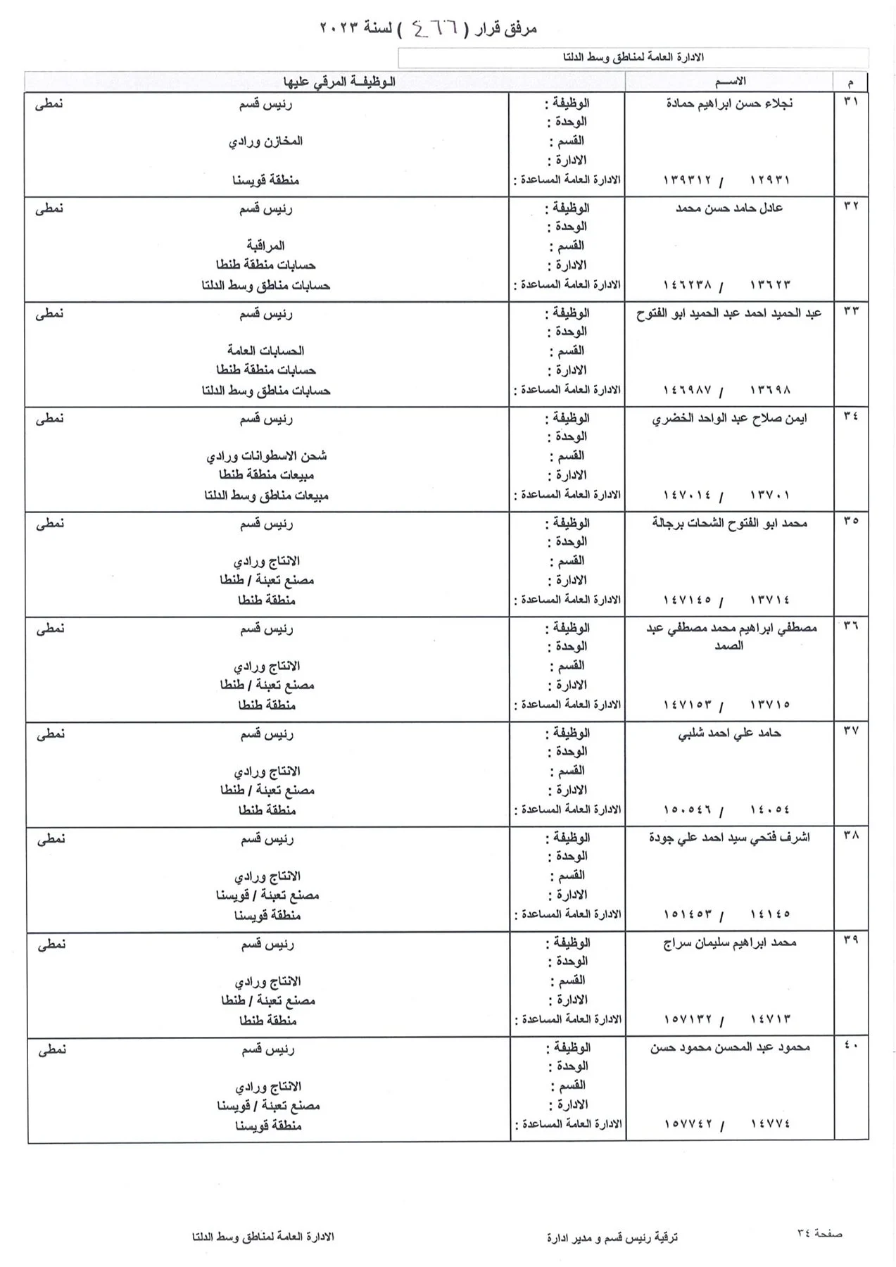 بالاسماء.. ننشر كشوف ترقيات العاملين بشركة بتروجاس