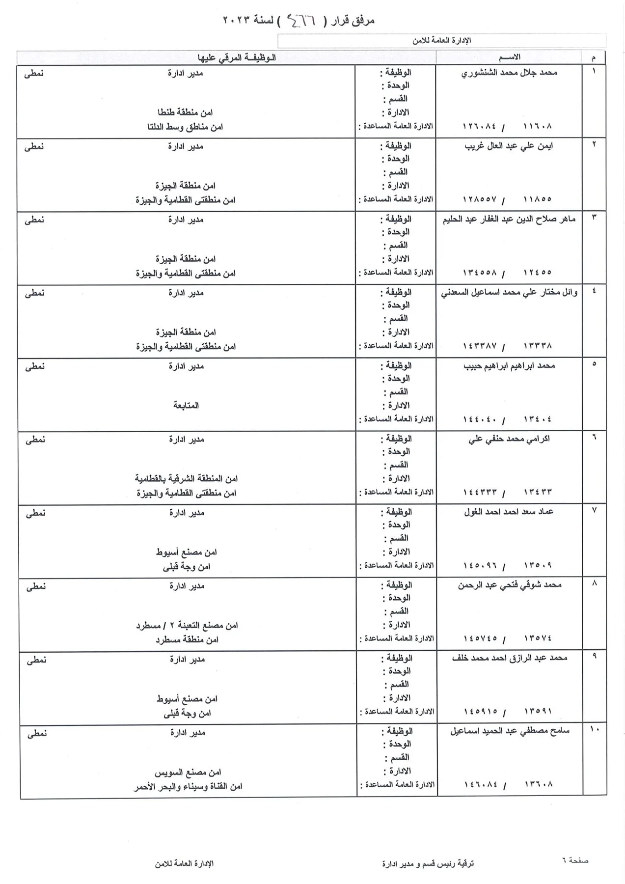 بالاسماء.. ننشر كشوف ترقيات العاملين بشركة بتروجاس