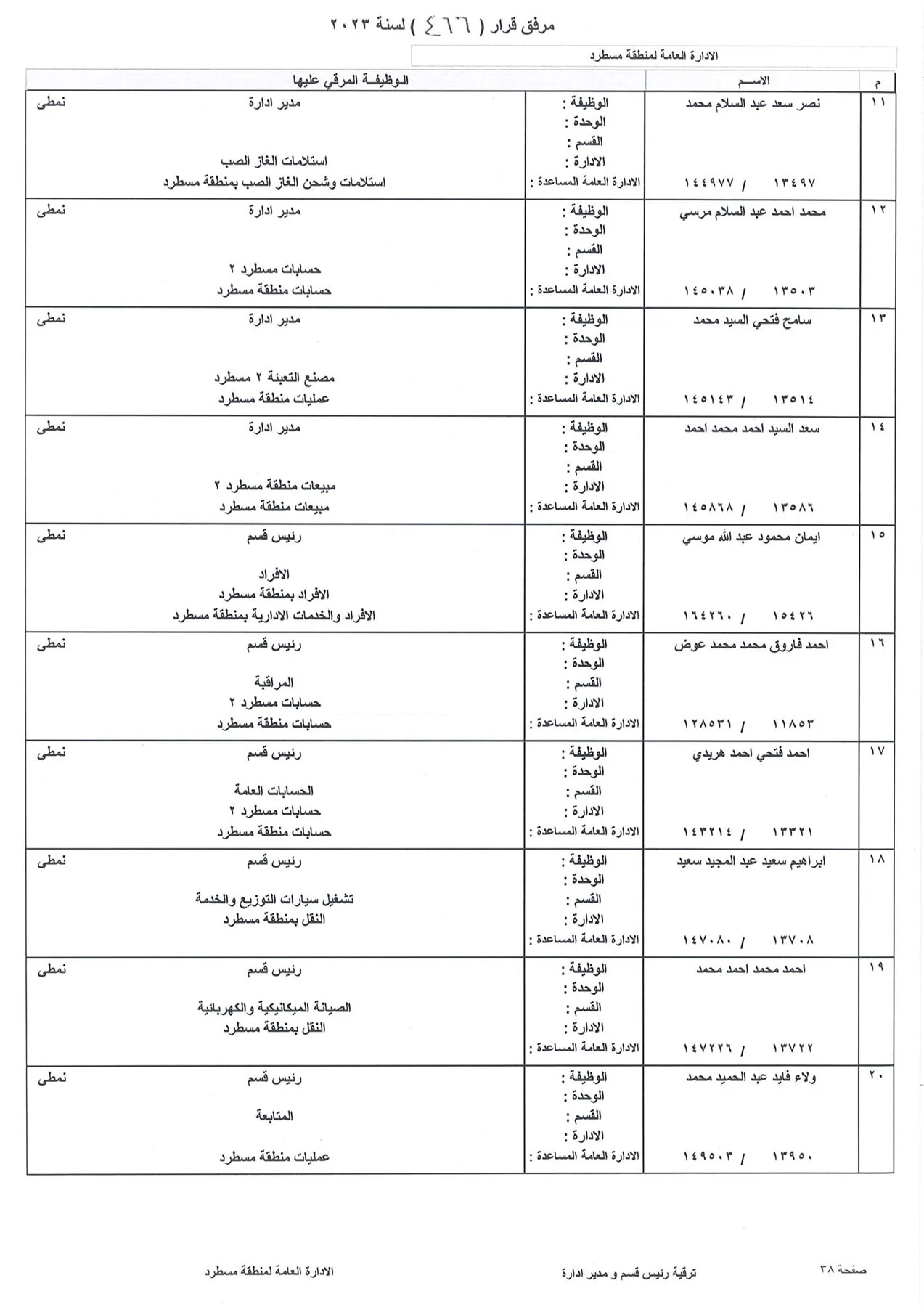 بالاسماء.. ننشر كشوف ترقيات العاملين بشركة بتروجاس