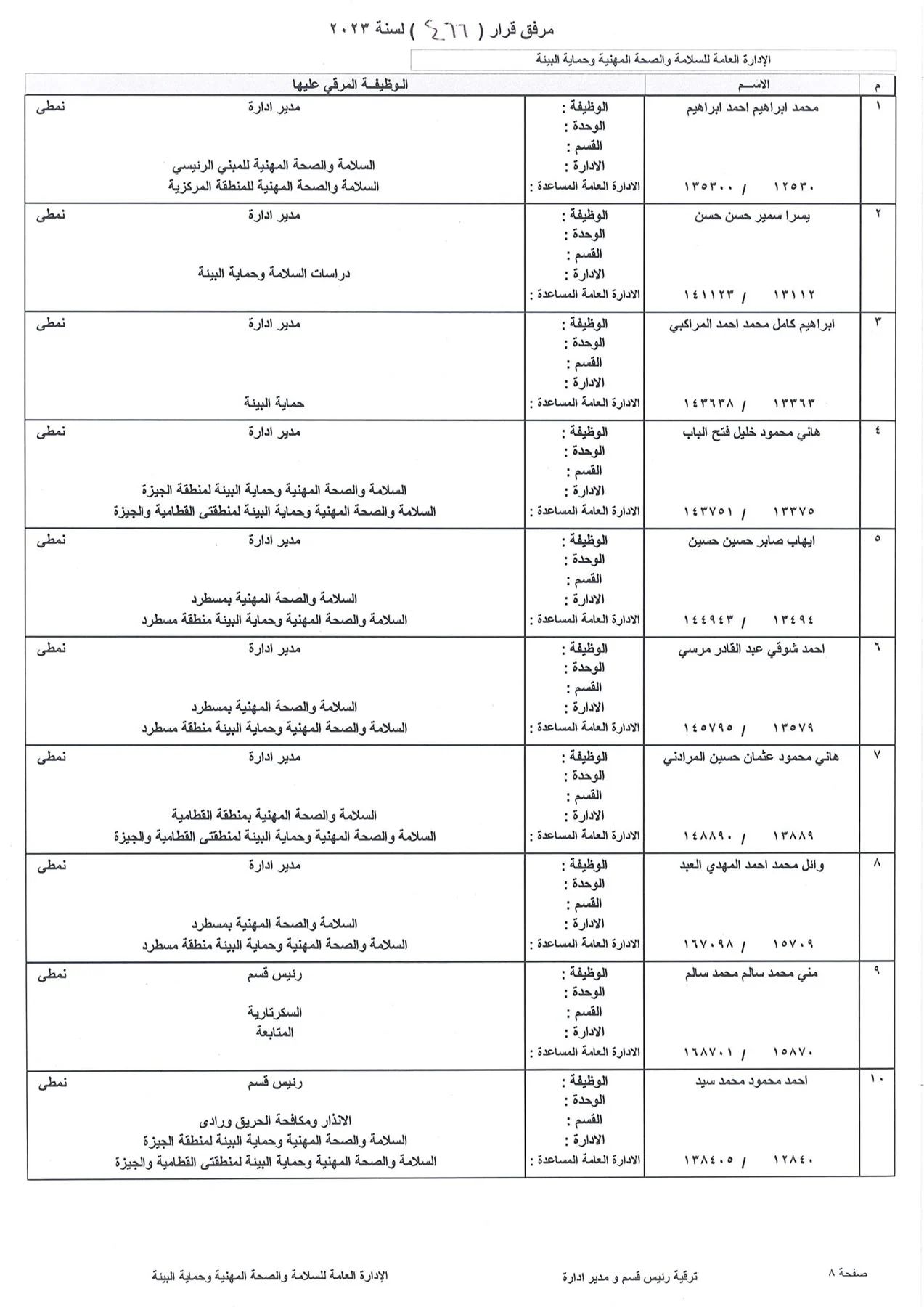 بالاسماء.. ننشر كشوف ترقيات العاملين بشركة بتروجاس