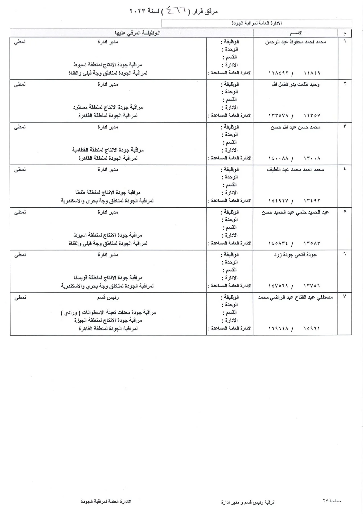 بالاسماء.. ننشر كشوف ترقيات العاملين بشركة بتروجاس