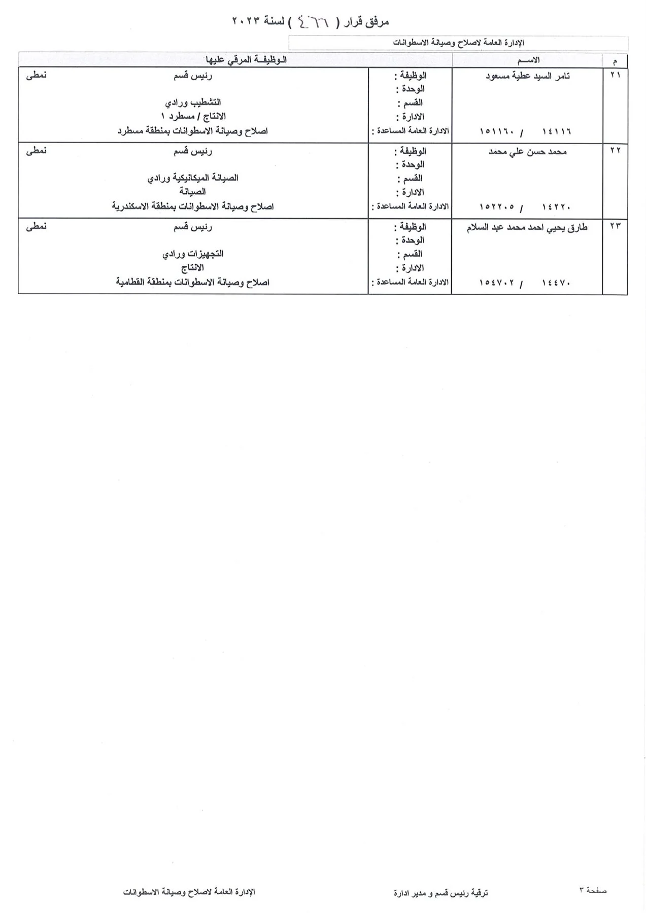 بالاسماء.. ننشر كشوف ترقيات العاملين بشركة بتروجاس