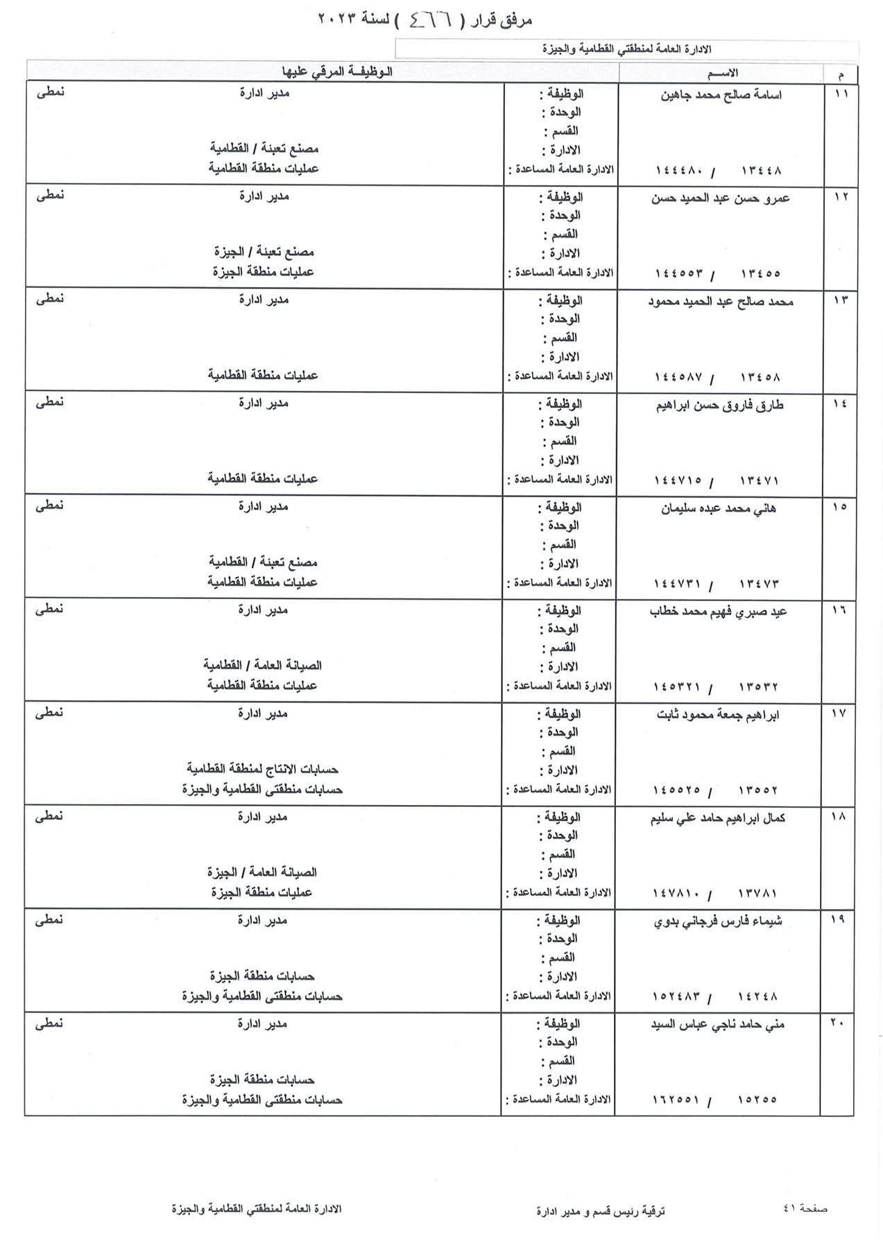 بالاسماء.. ننشر كشوف ترقيات العاملين بشركة بتروجاس