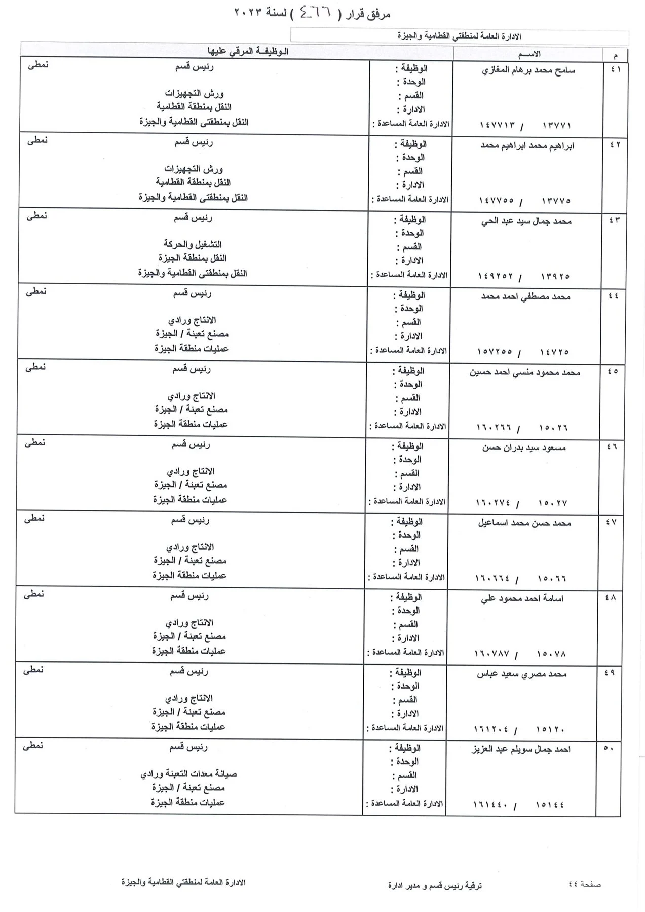 بالاسماء.. ننشر كشوف ترقيات العاملين بشركة بتروجاس