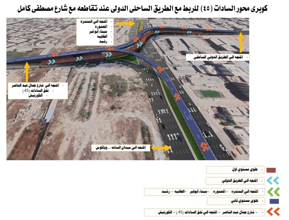 وزير الإسكان يتابع  الموقف التنفيذى لـ4 مشروعات ينفذها الجهاز المركزى للتعمير