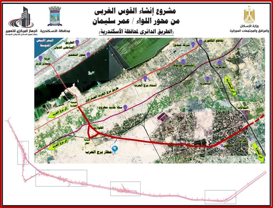 وزير الإسكان يتابع  الموقف التنفيذى لـ4 مشروعات ينفذها الجهاز المركزى للتعمير