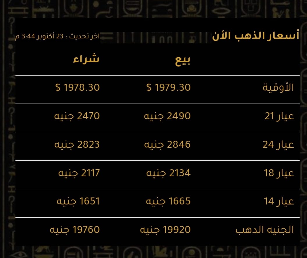 سعر الذهب الآن في مصر.. عيار ٢١ يسجل 2490 جنيها