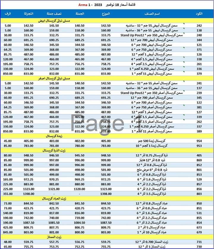 ارتفاع جديد.. ننشر قائمة أسعار زيوت الطعام في مصر