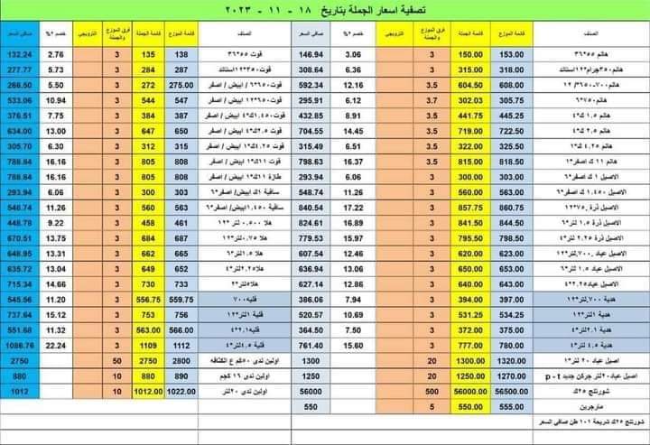 ارتفاع جديد.. ننشر قائمة أسعار زيوت الطعام في مصر