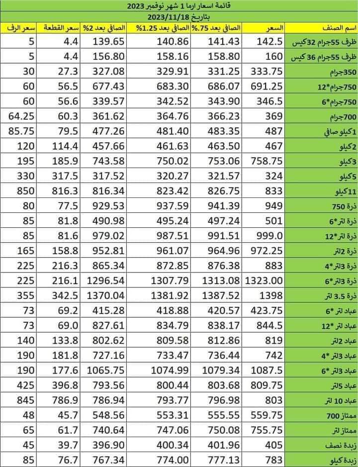 ارتفاع جديد.. ننشر قائمة أسعار زيوت الطعام في مصر