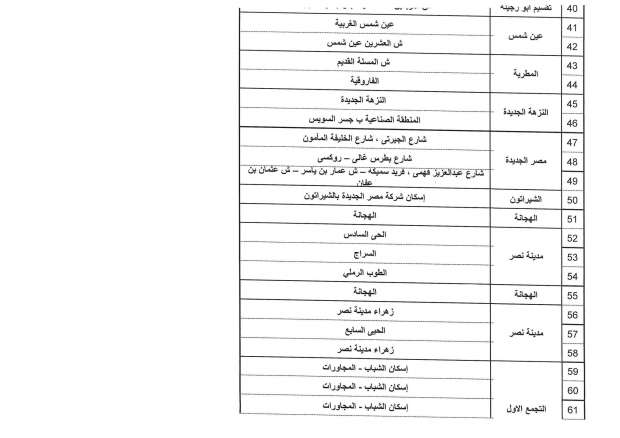 خاص| أعرف منطقتك.. بالجداول تعديل مواعيد انقطاع الكهرباء وتخفيف ألاحمال في 66 منطقة (عاجل)