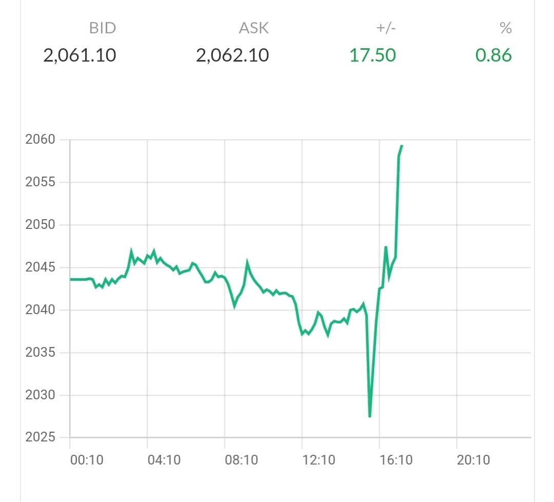 اسعار الذهب، ارتفاعات متتالية بالأسواق العالمية والمحلية للجرام الأن