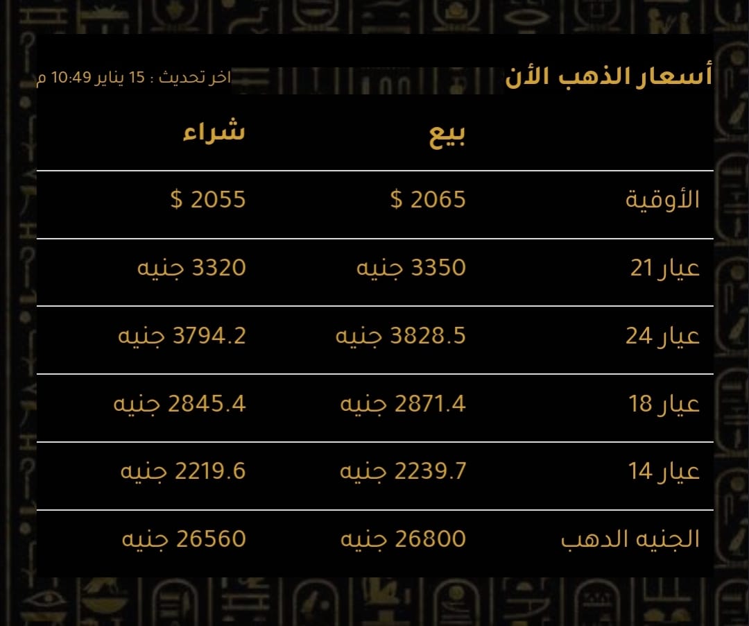 المعدن الأصفر طاير.. جرام 21 يسجل أعلي سعر.. وهذة خطوات لاكتشاف الذهب المغشوش