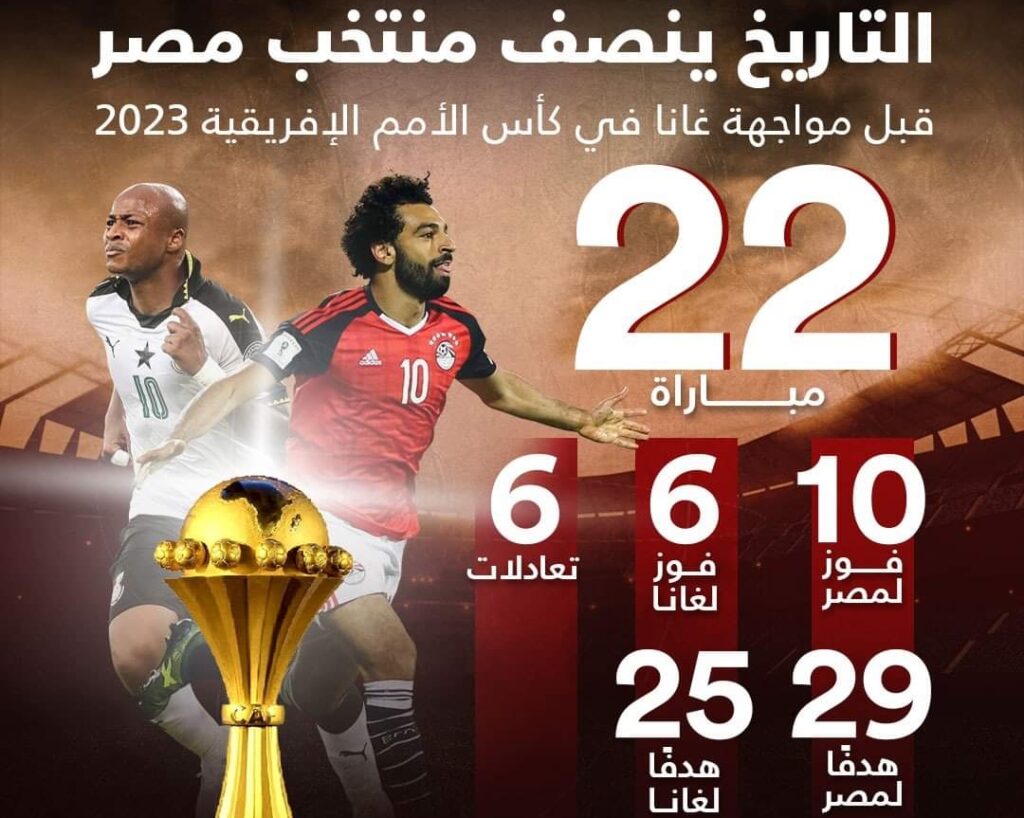 نتائج المواجهات بين مصر وغانا، بوابة النافذة