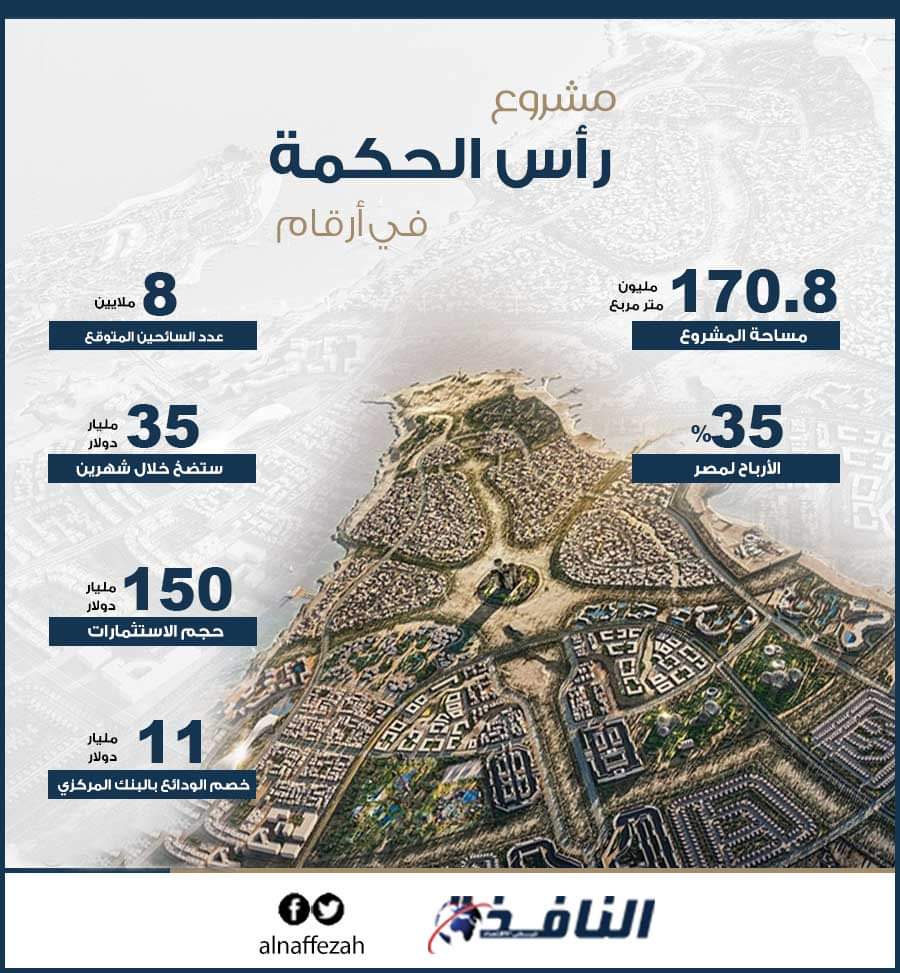 مشروع رأس الحكمة، بوابة النافذة