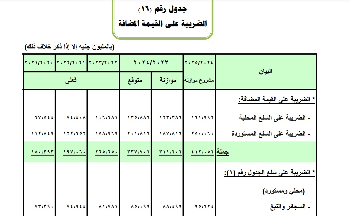 مفاجأة..حصيلة الدولة من الضرائب على السجائر حتى 2025 (مستند)